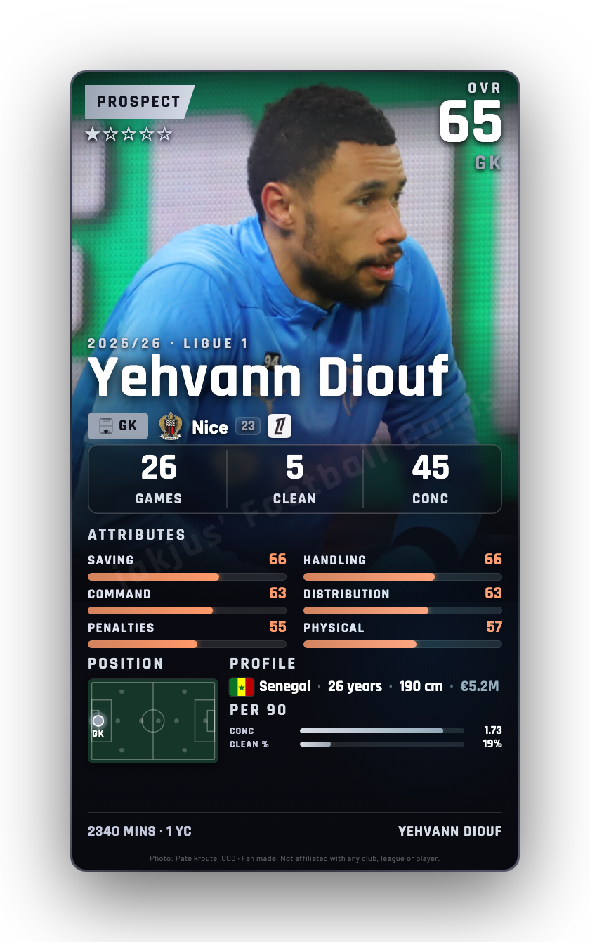 Yehvann Diouf
