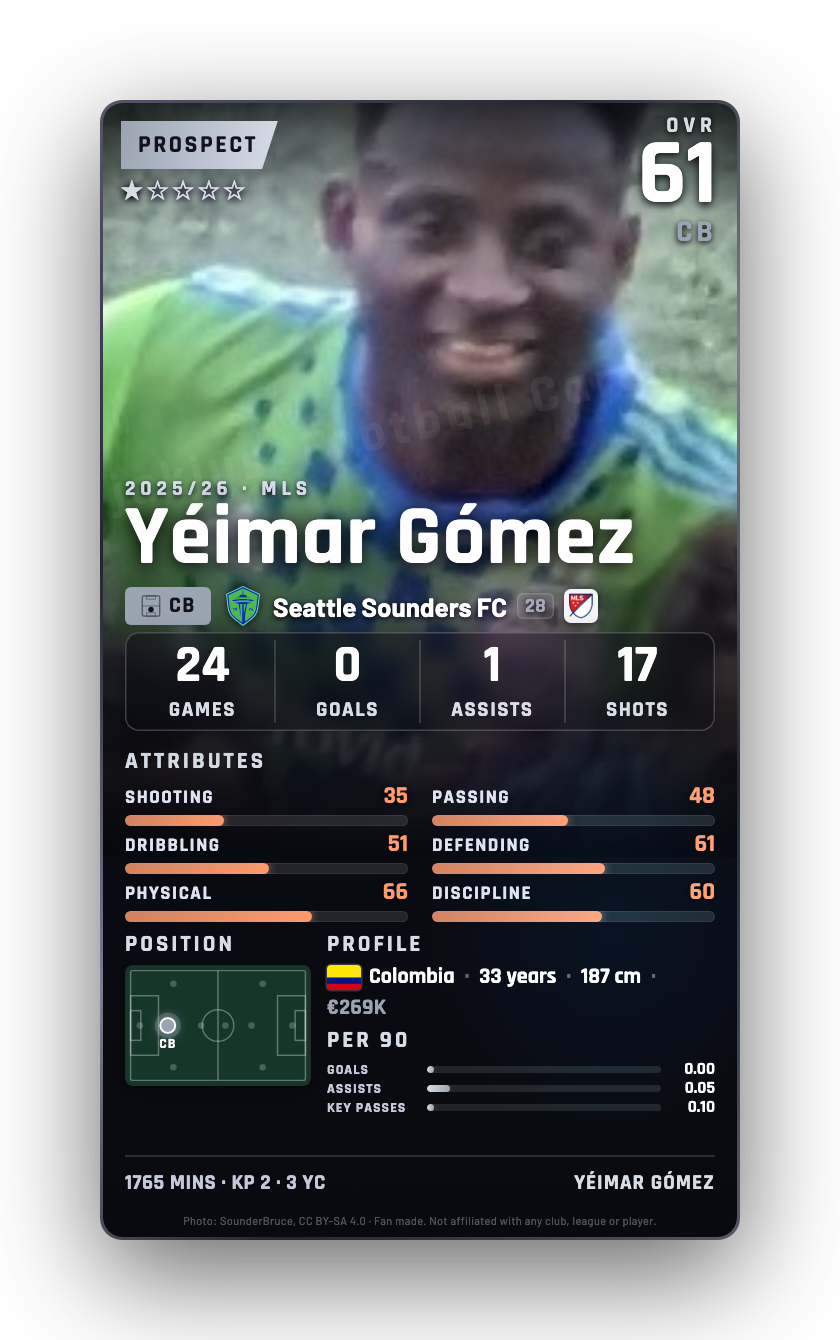 Yéimar Gómez