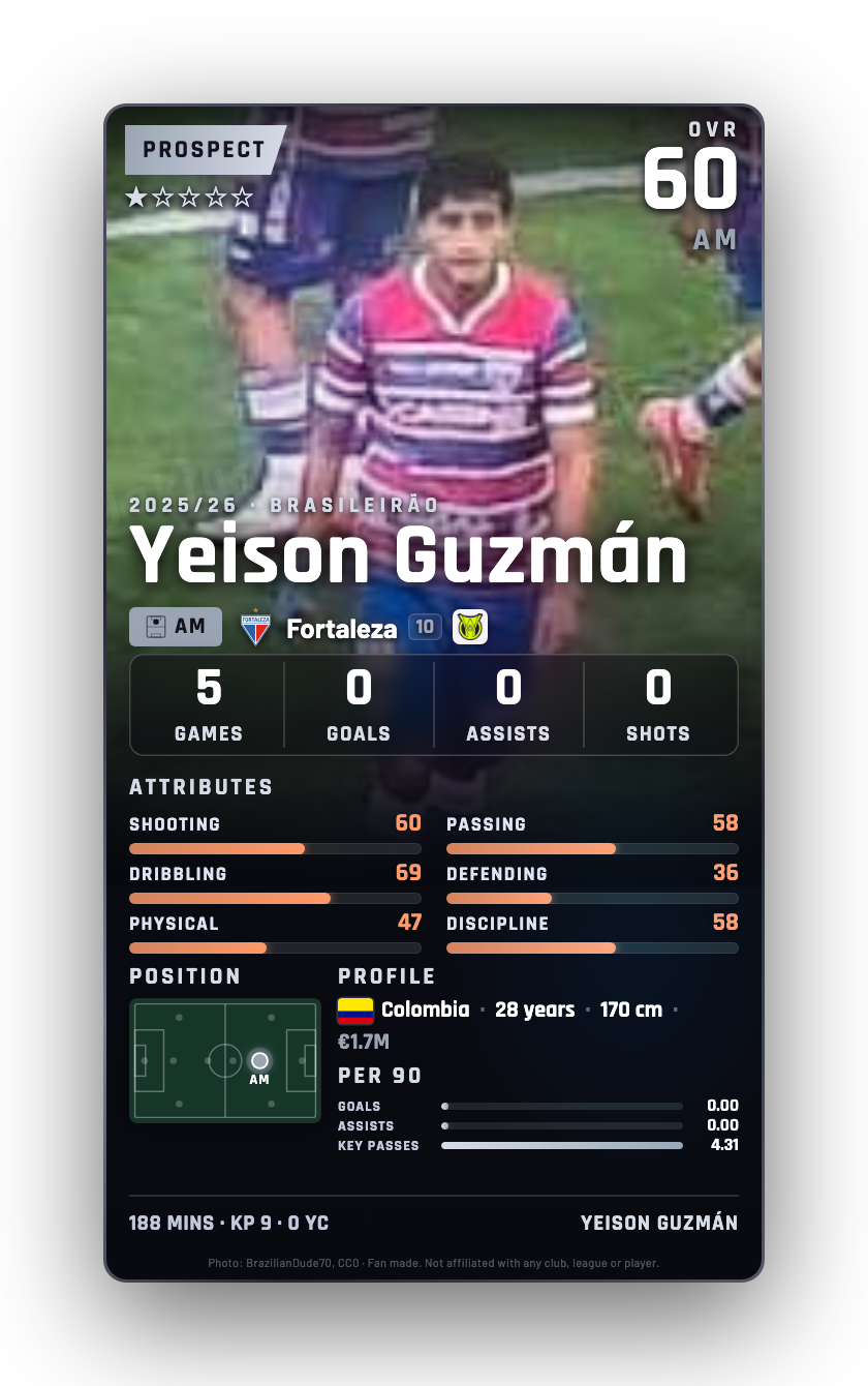 Yeison Guzmán