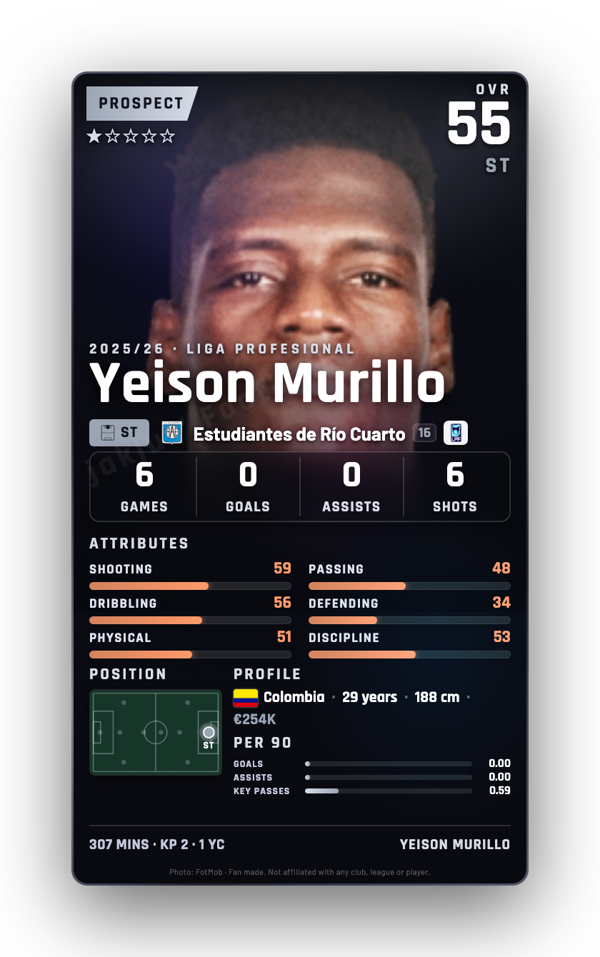 Yeison Murillo