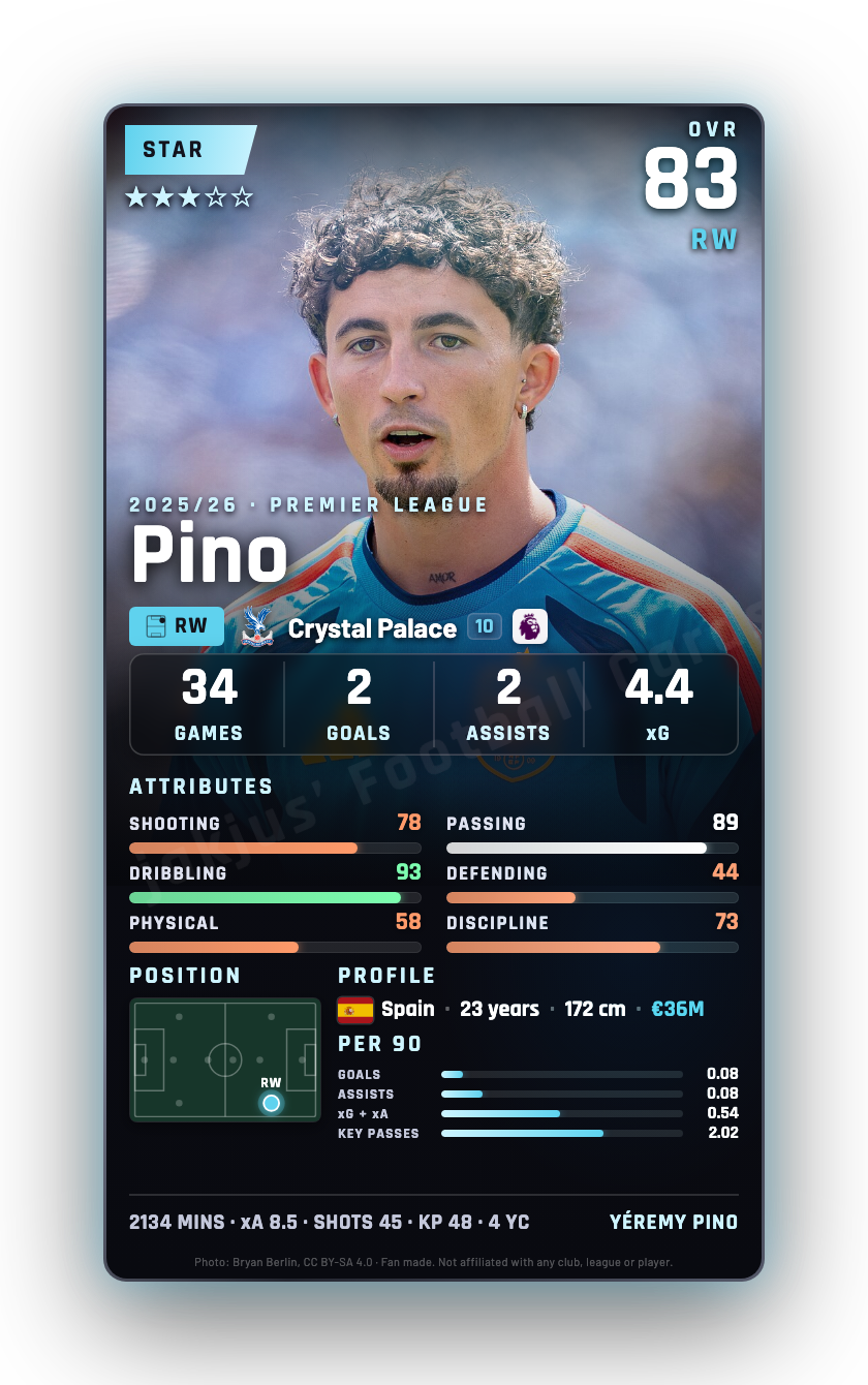 Pino