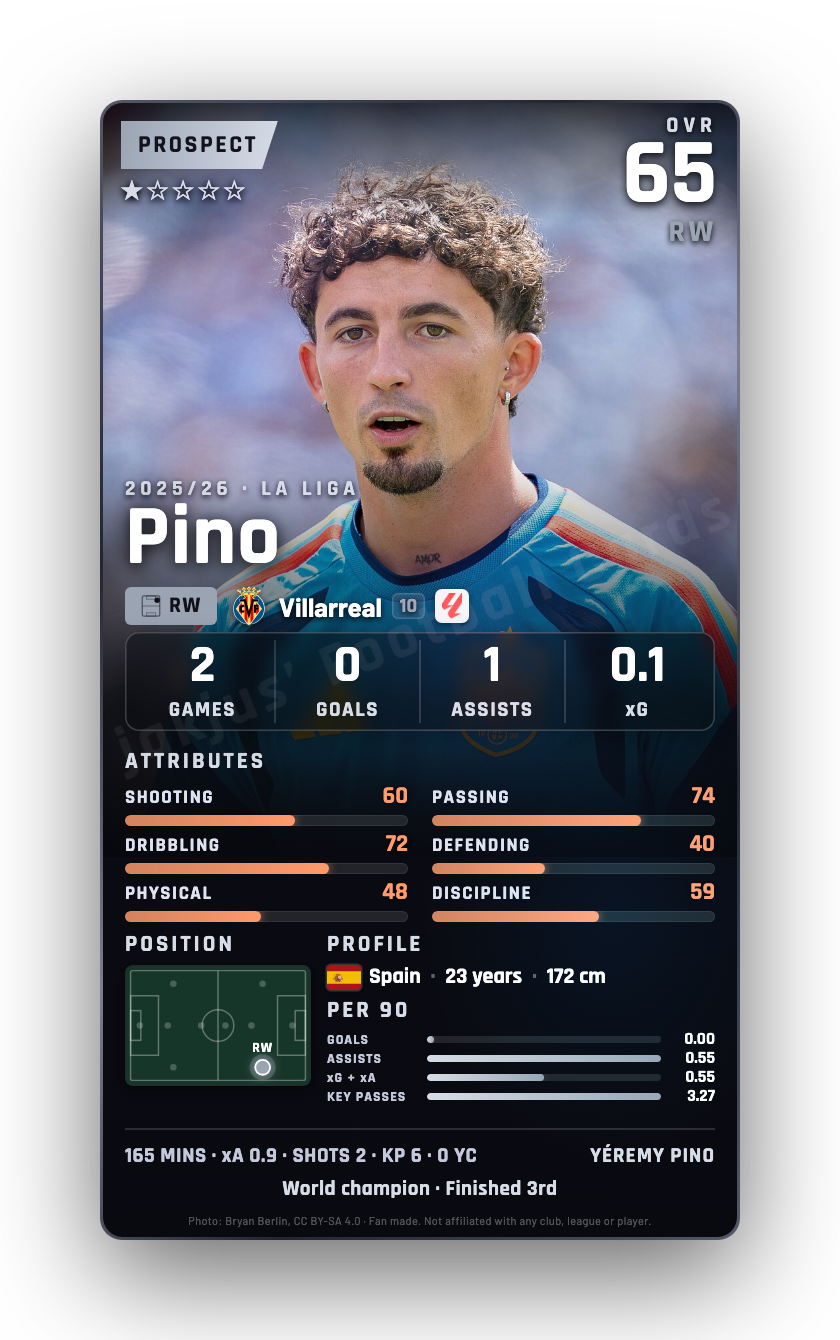 Pino