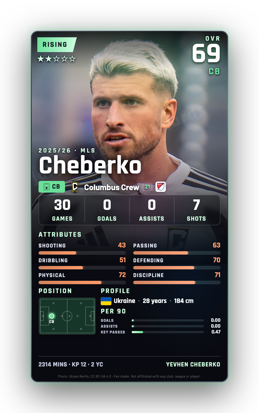 Cheberko
