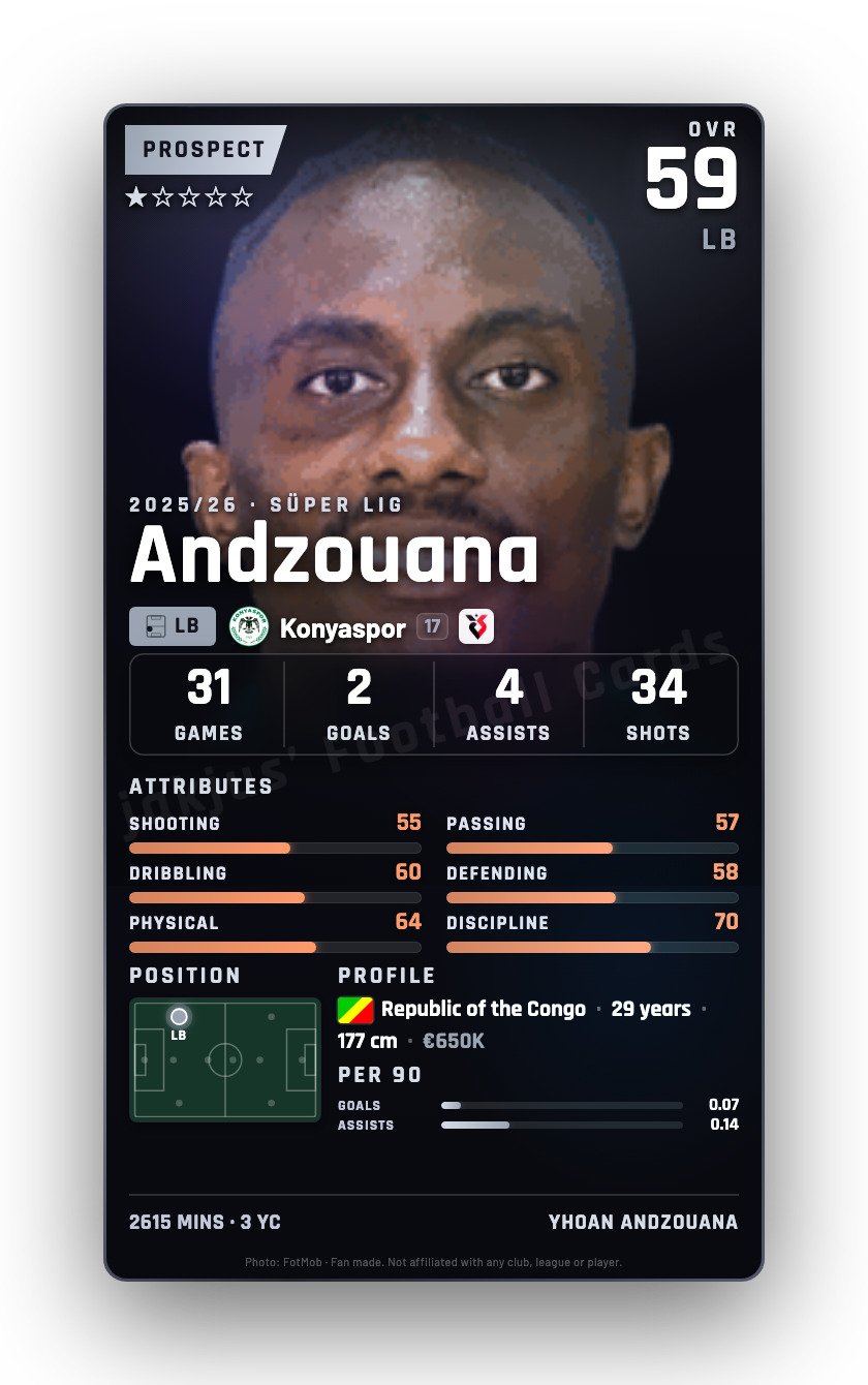 Andzouana