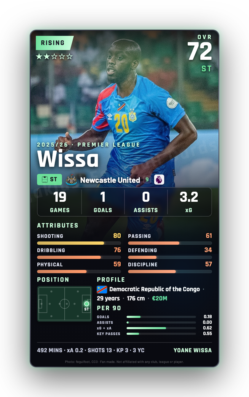Wissa