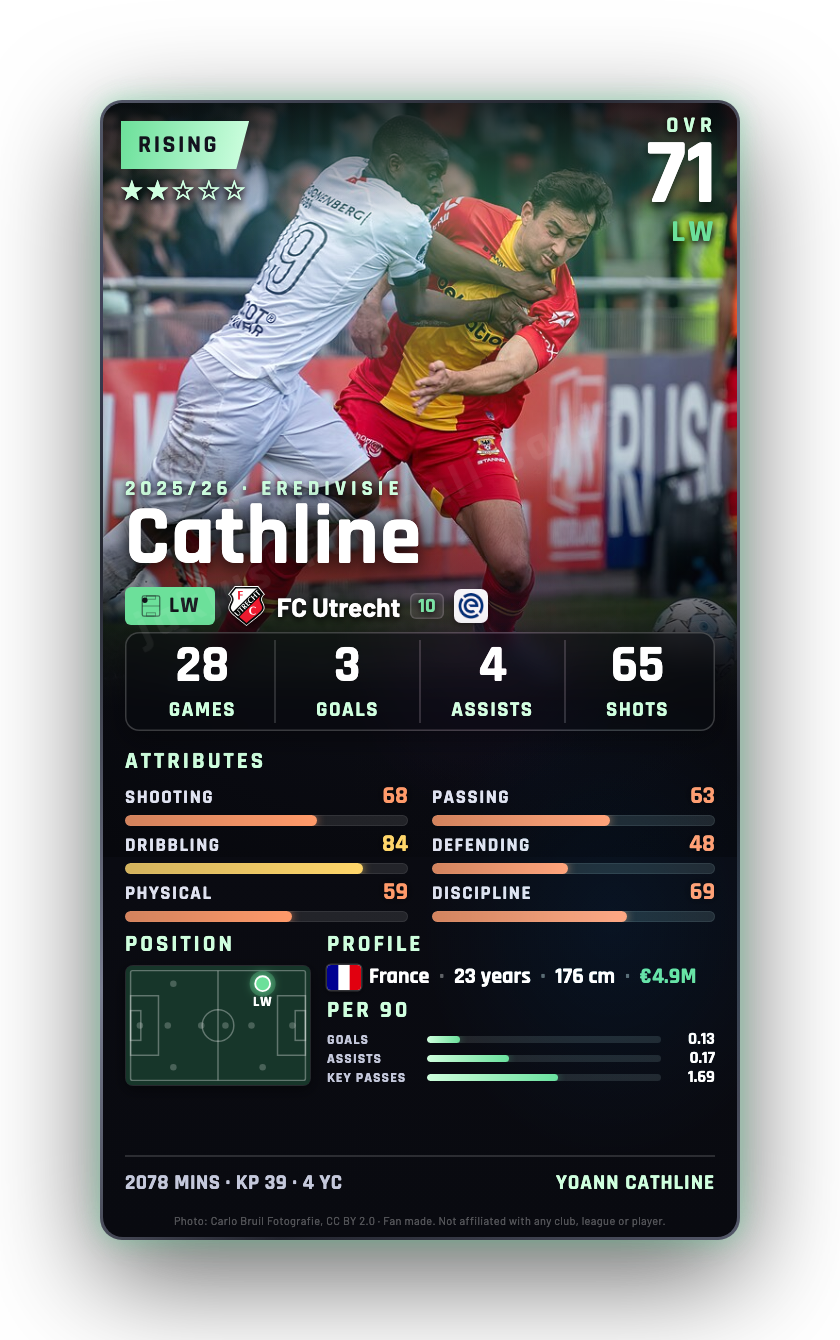 Cathline