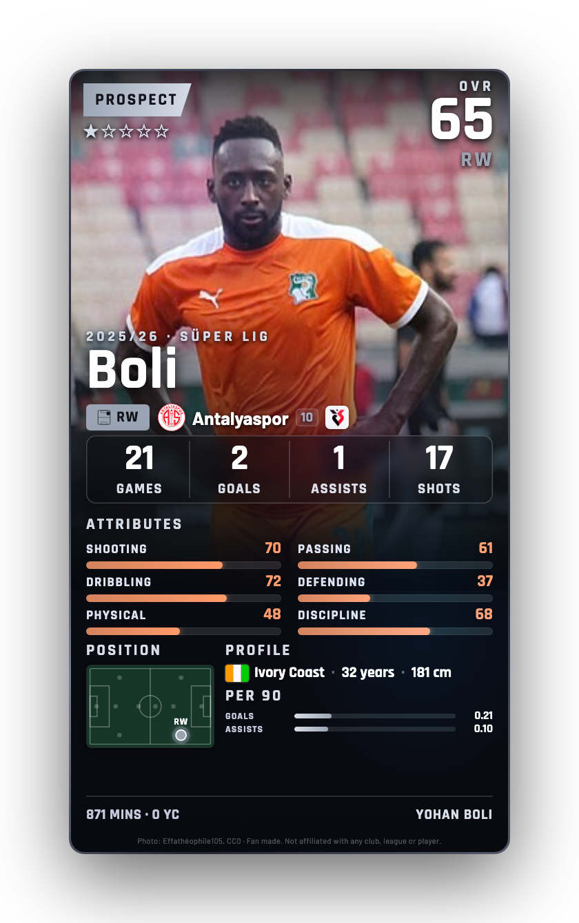 Boli