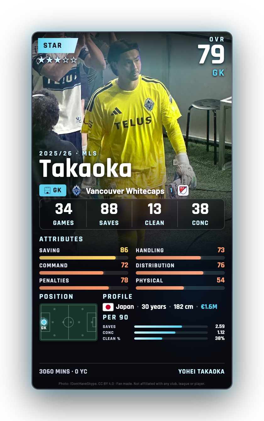 Takaoka