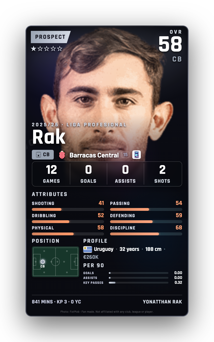 Rak