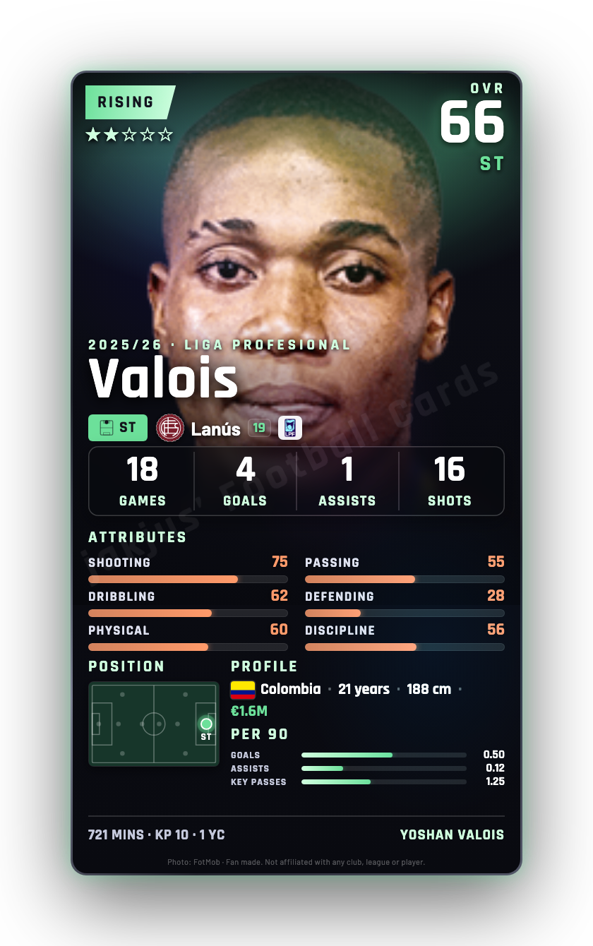Valois