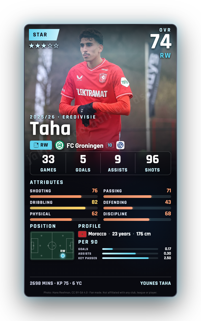 Taha
