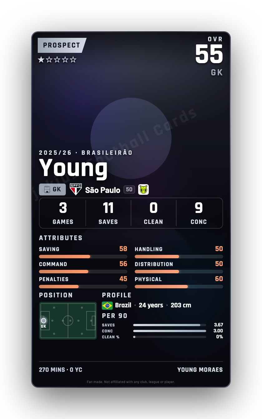 Young