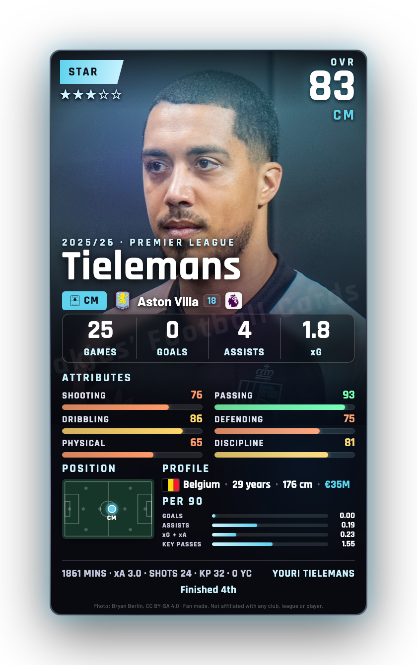 Tielemans