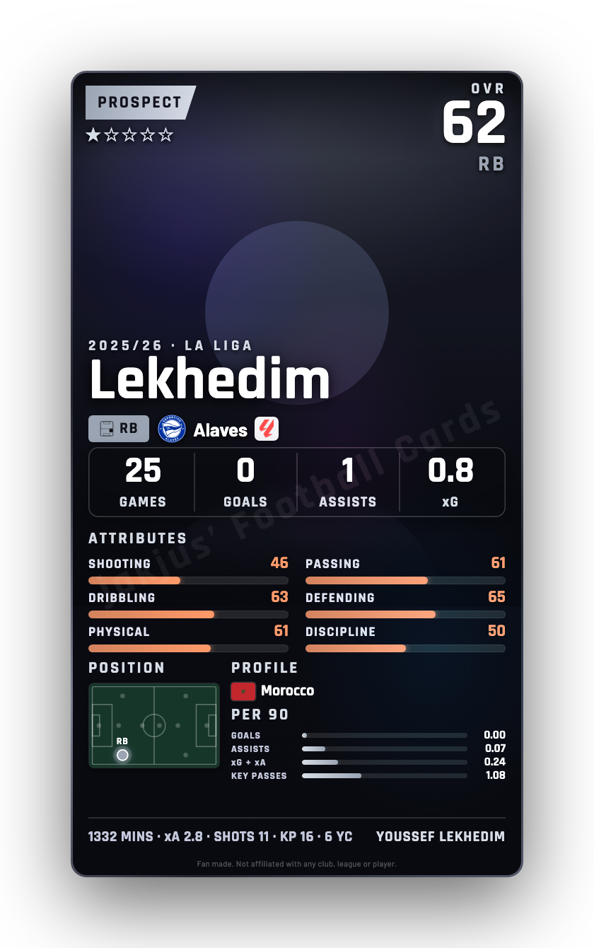 Lekhedim