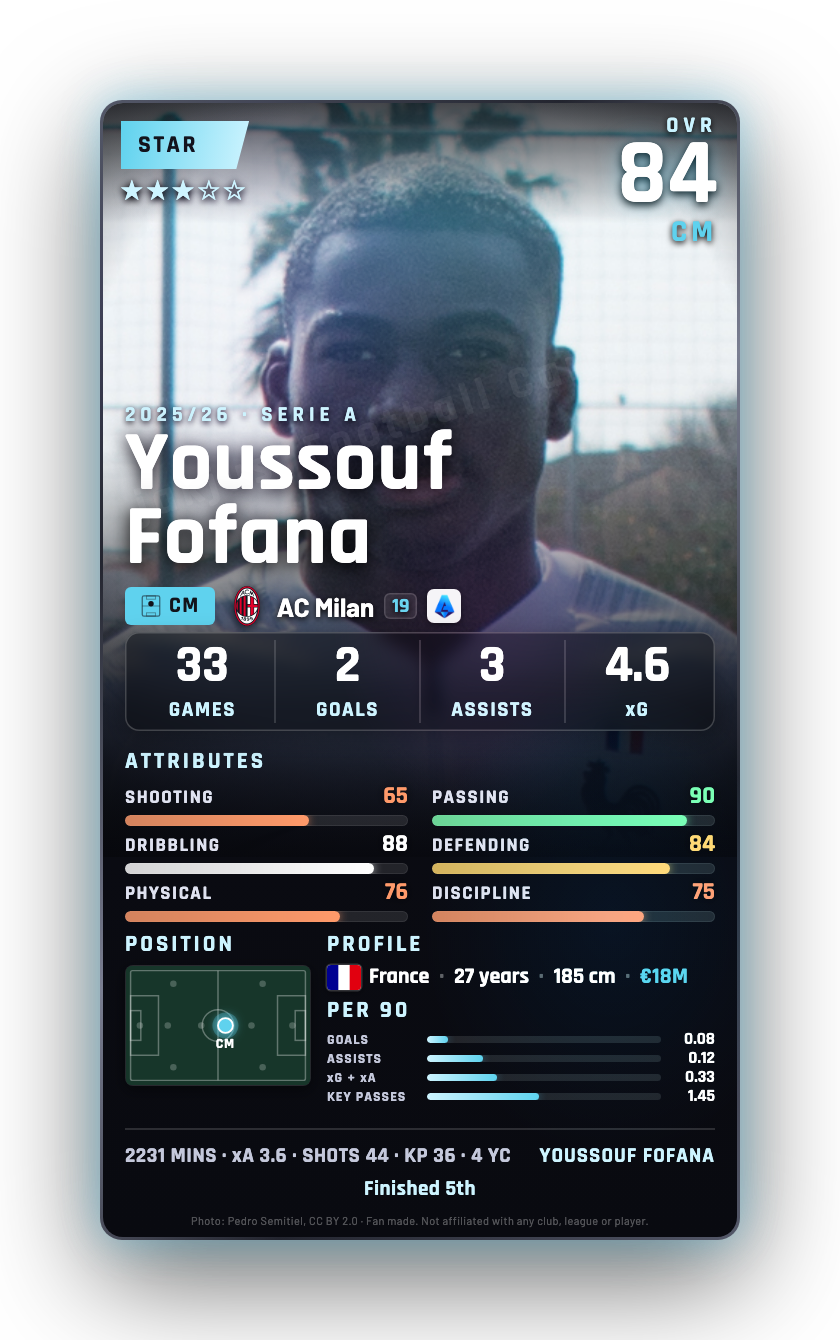 Youssouf Fofana