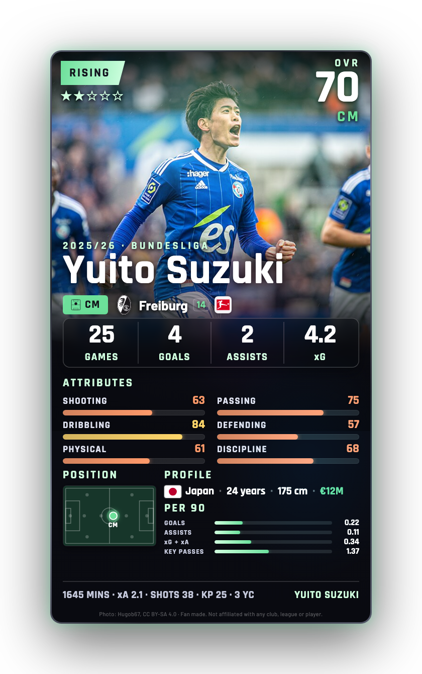 Yuito Suzuki