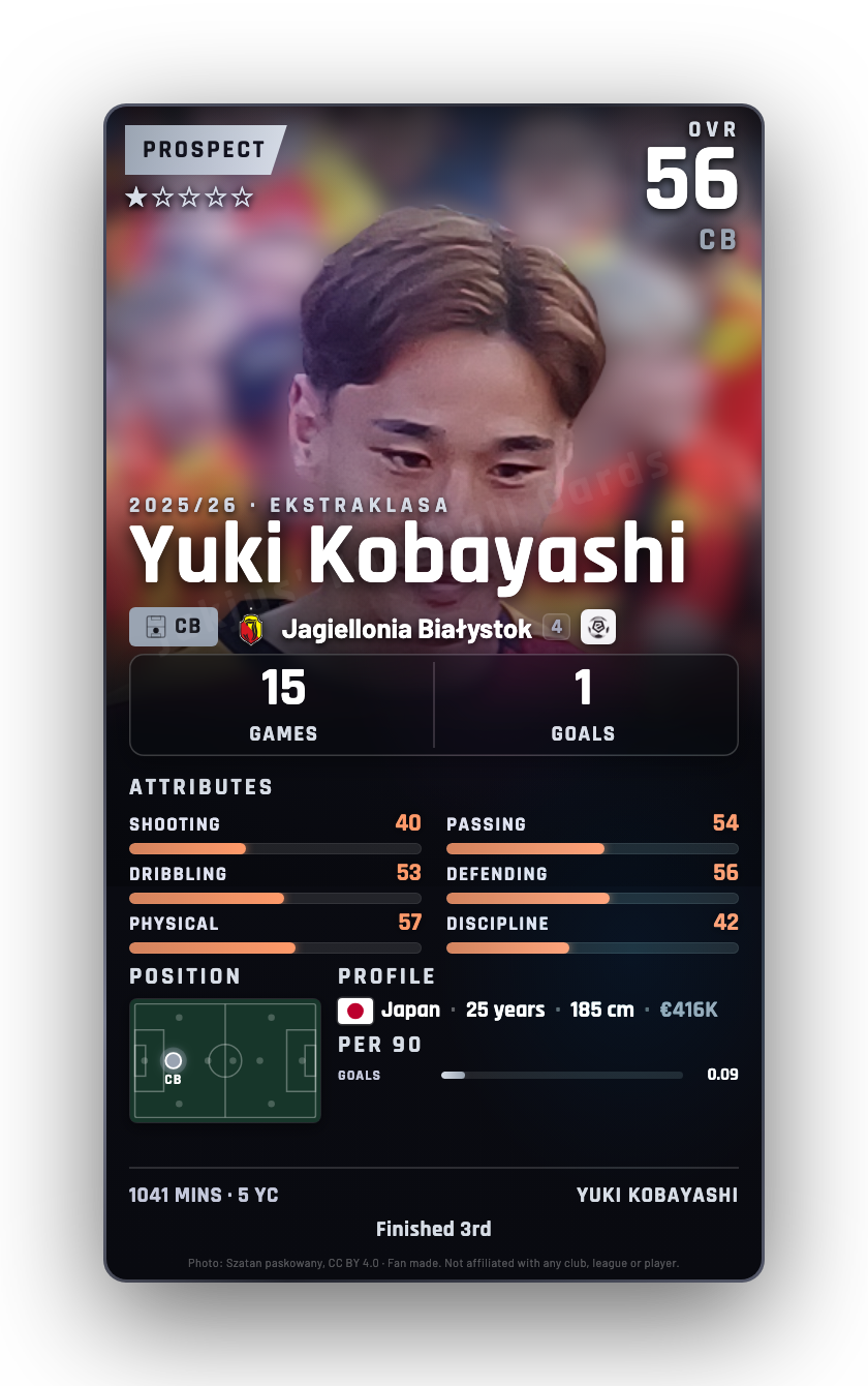 Yuki Kobayashi