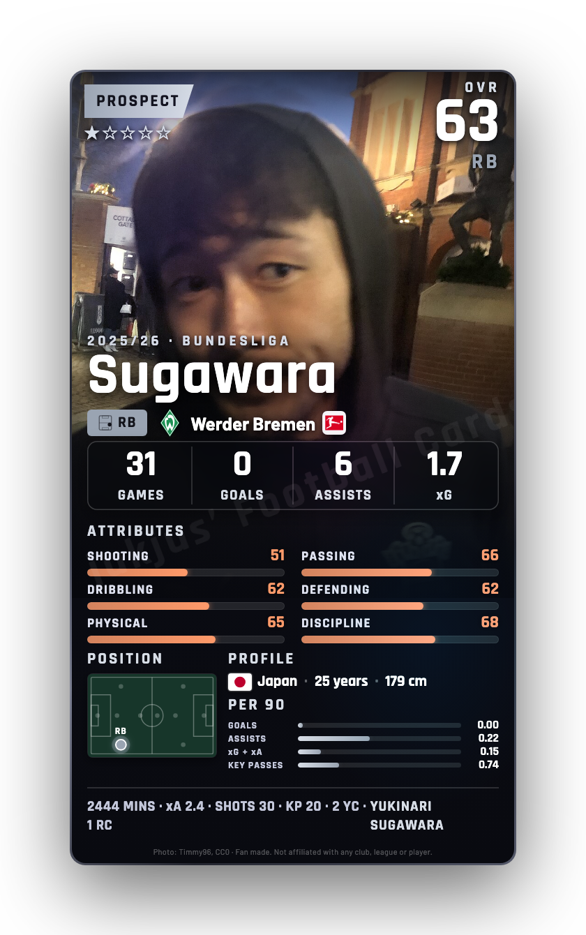Sugawara