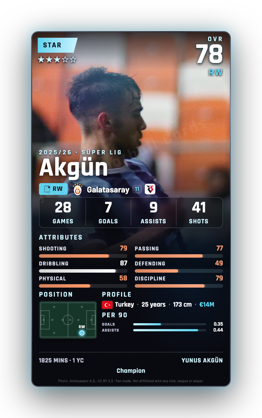 Akgün