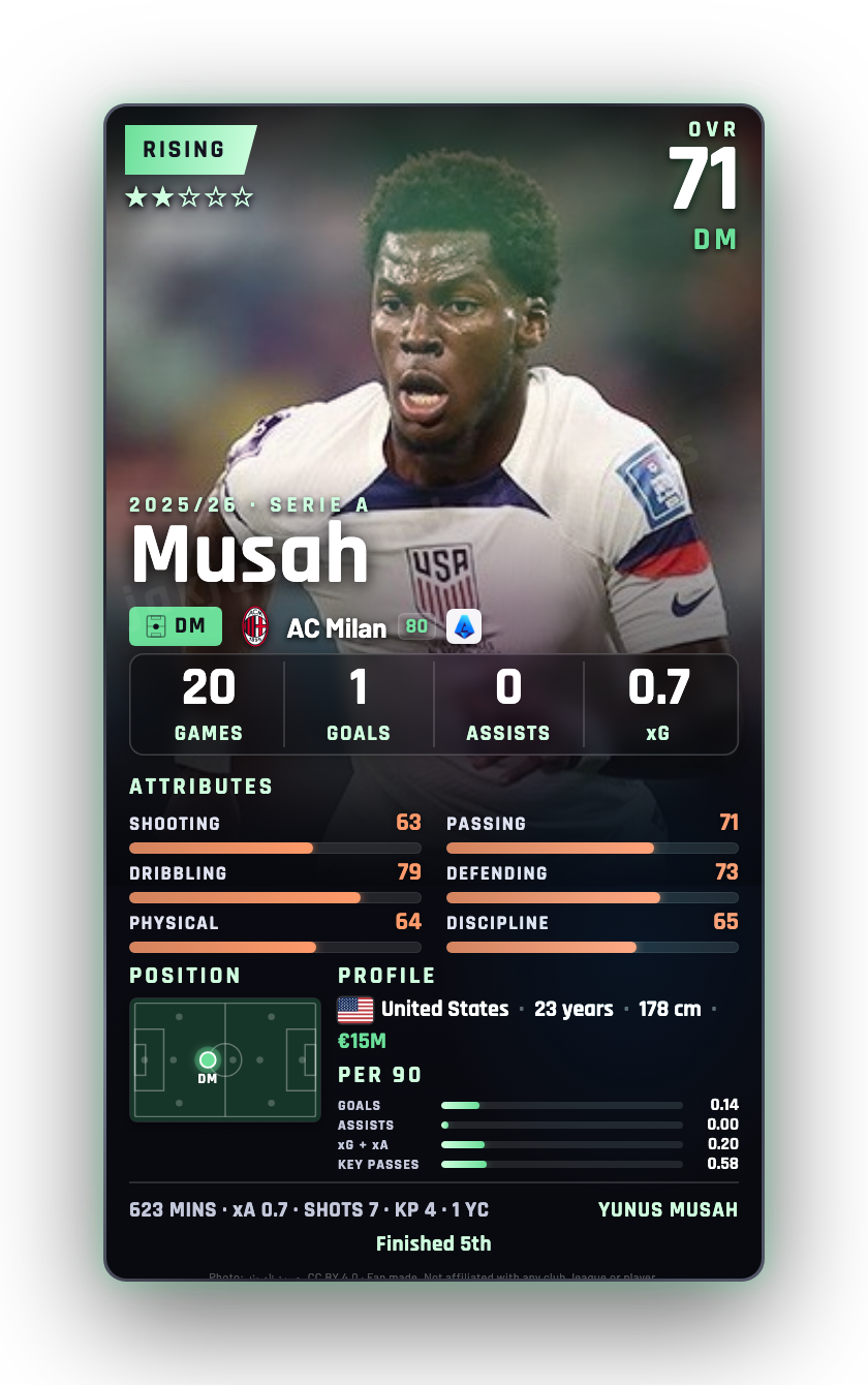 Musah