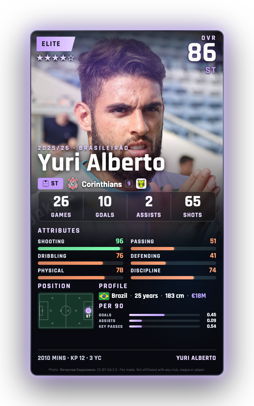 Yuri Alberto