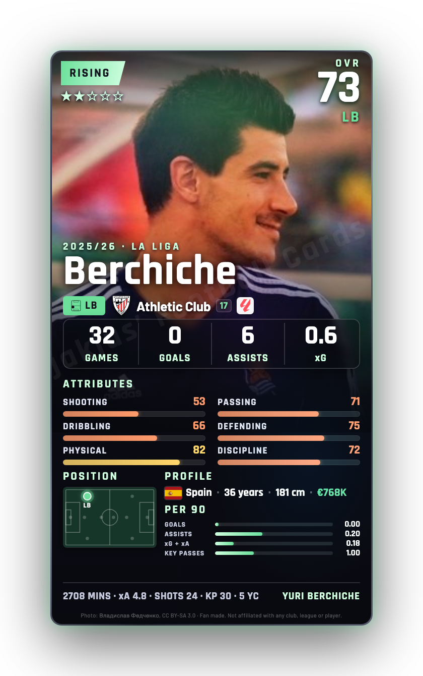 Berchiche