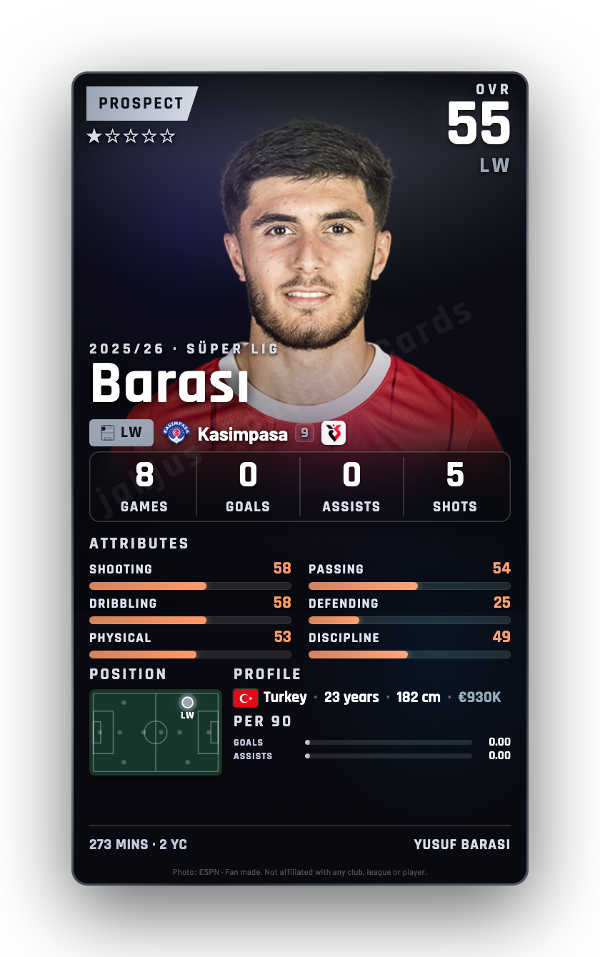 Barası