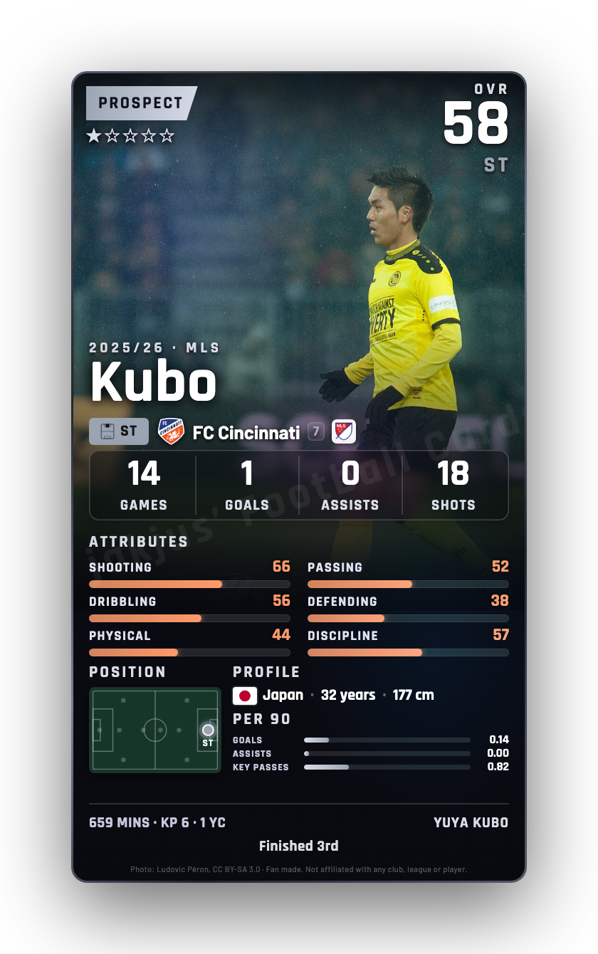 Kubo