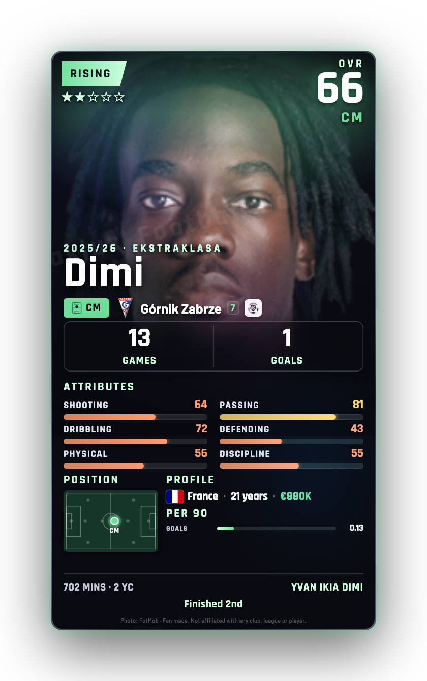 Dimi