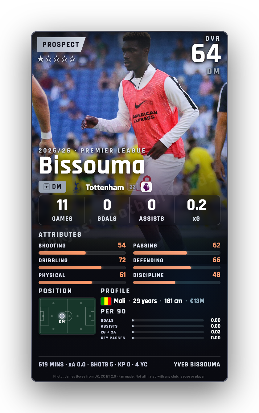 Bissouma