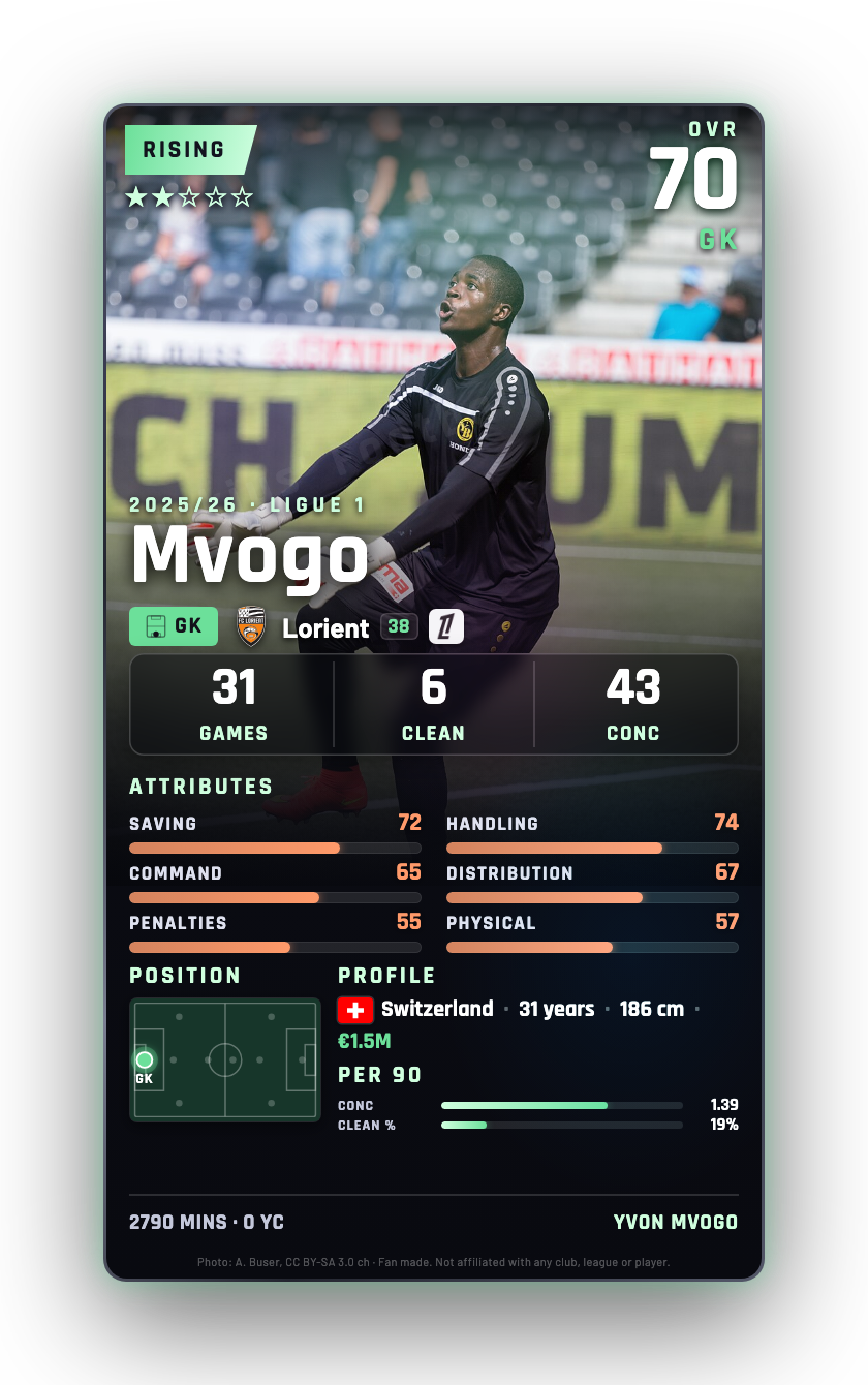 Mvogo