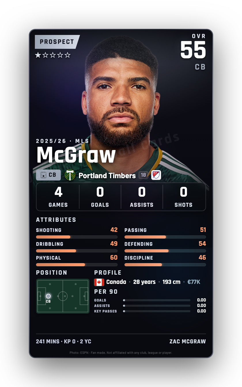 McGraw