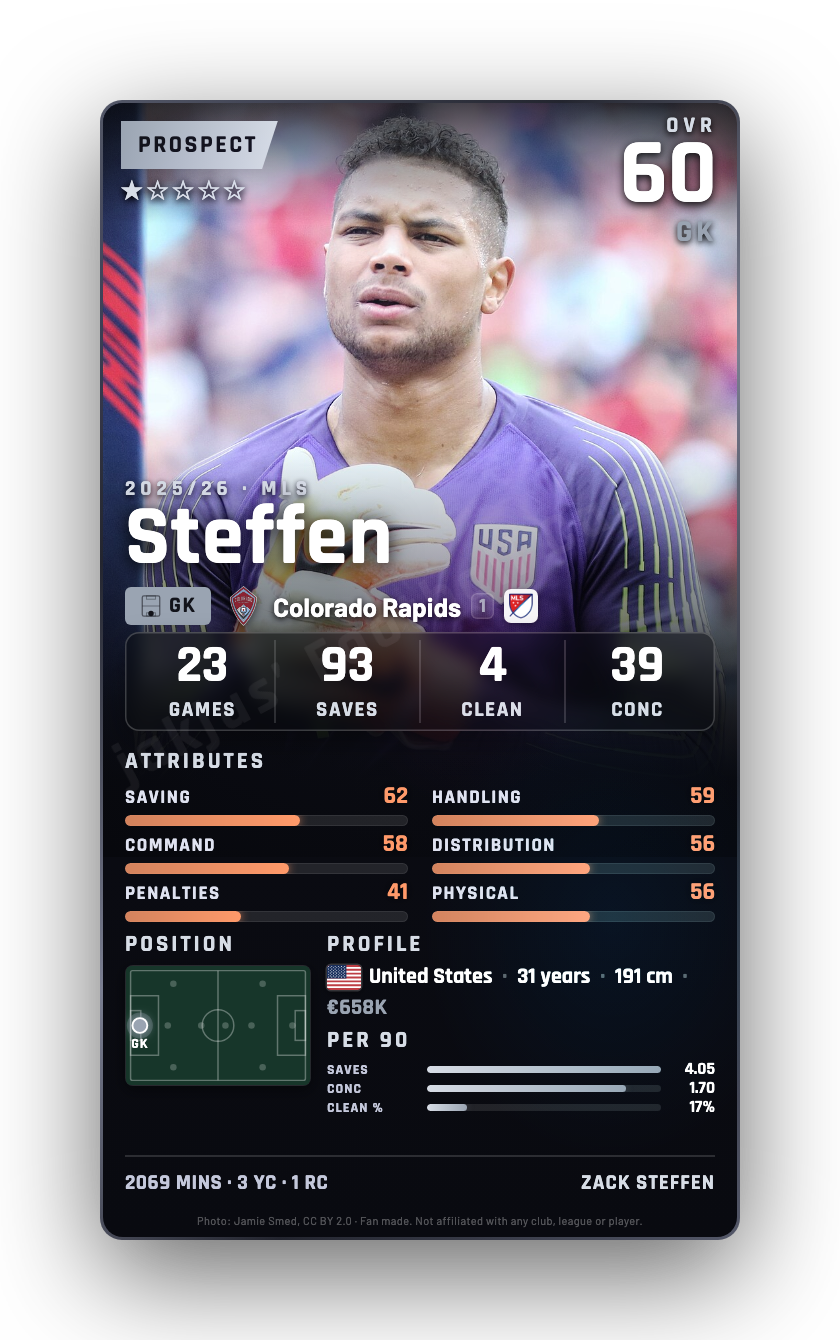 Steffen