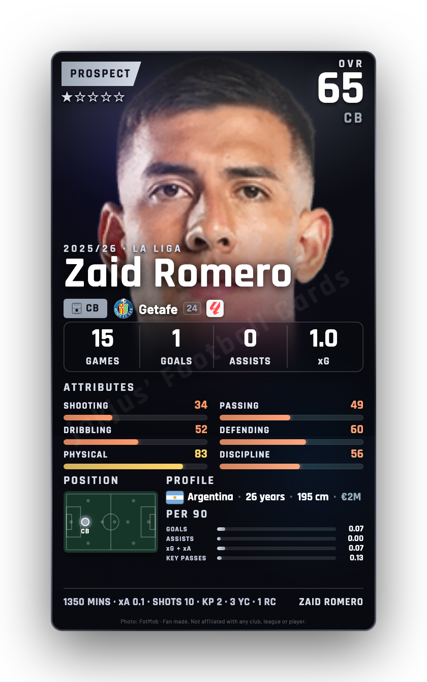 Zaid Romero