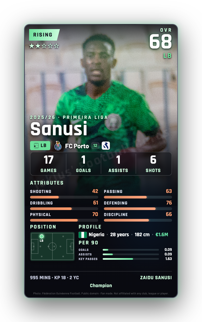 Sanusi