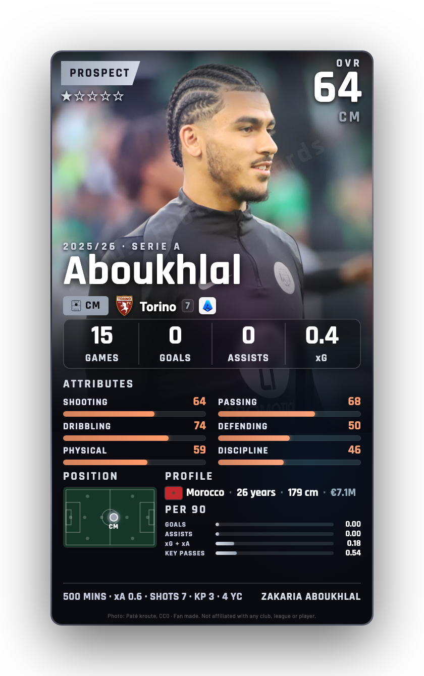Aboukhlal