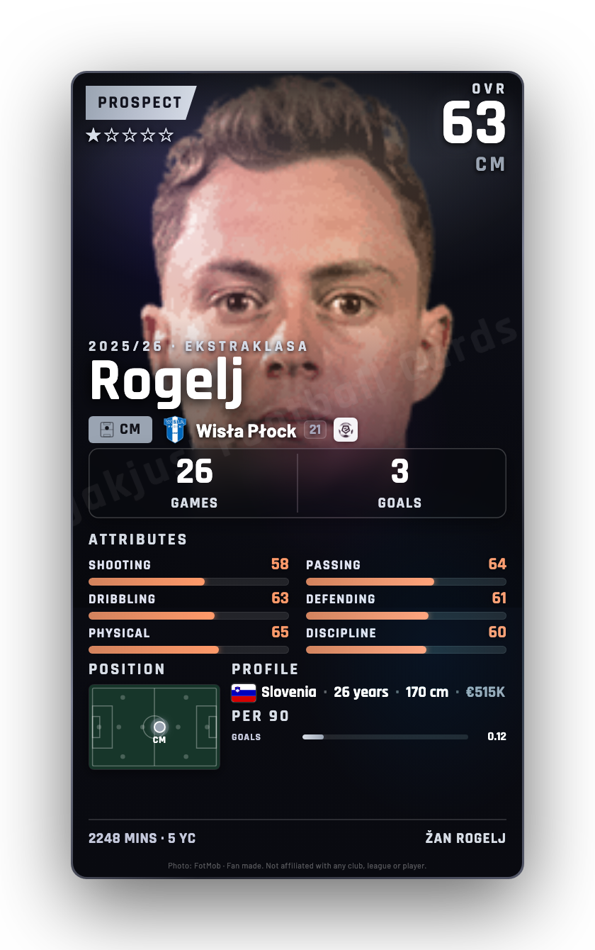 Rogelj