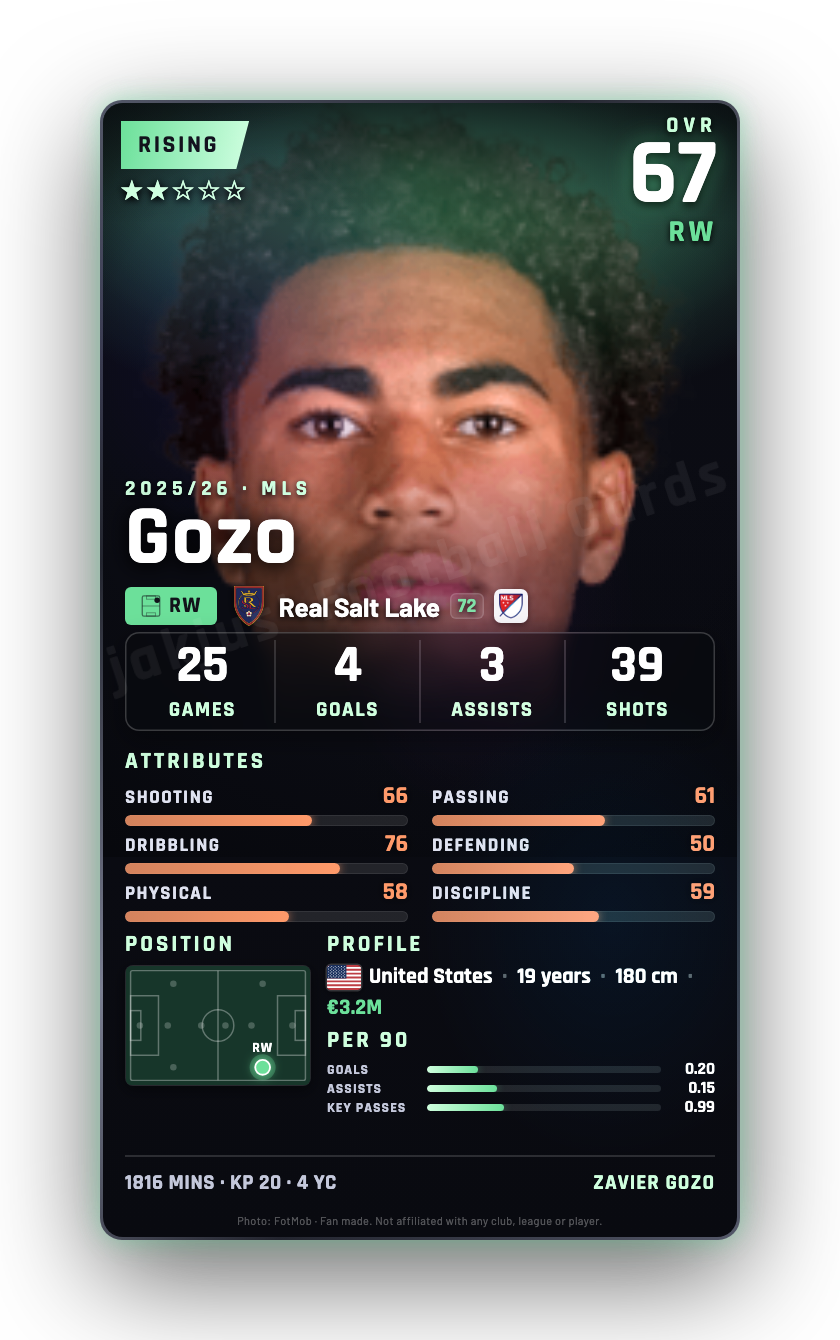 Gozo