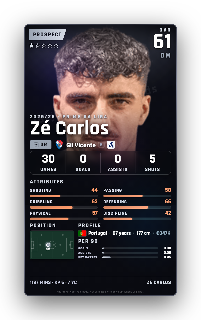 Zé Carlos