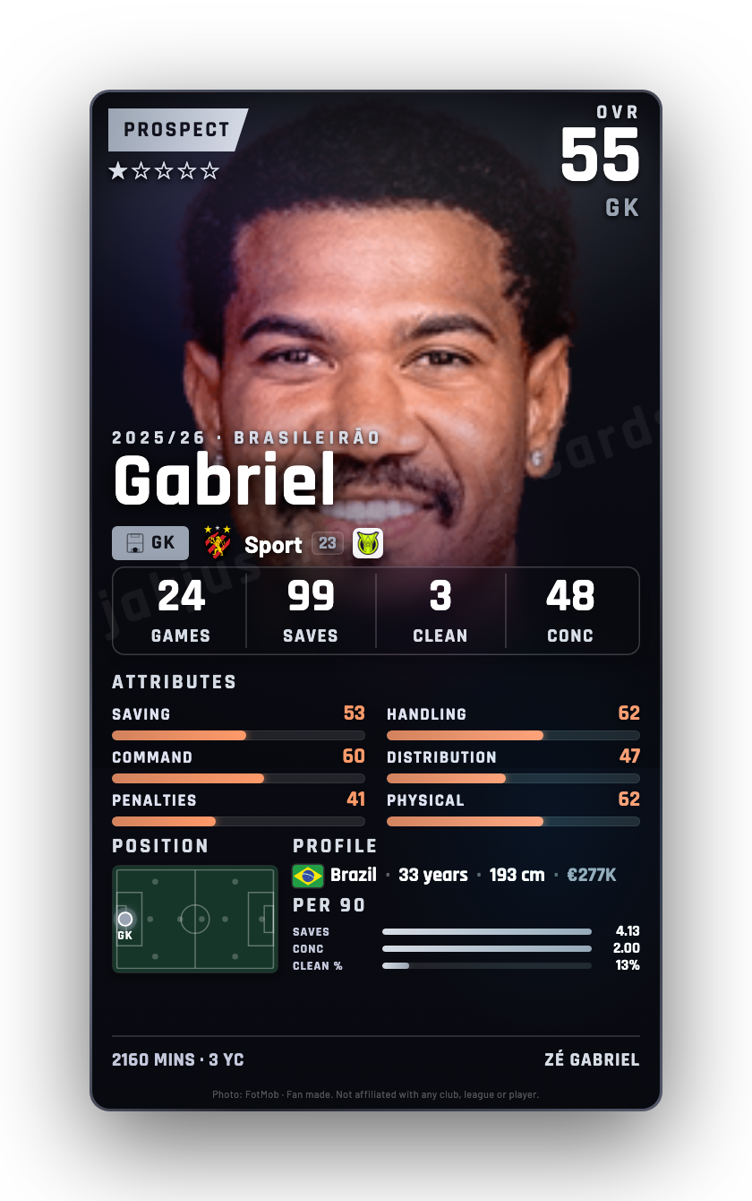 Gabriel