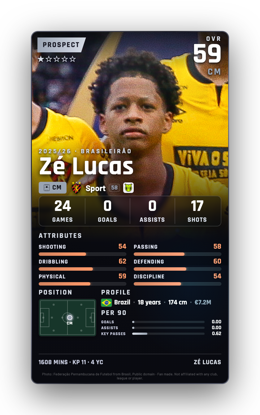 Zé Lucas