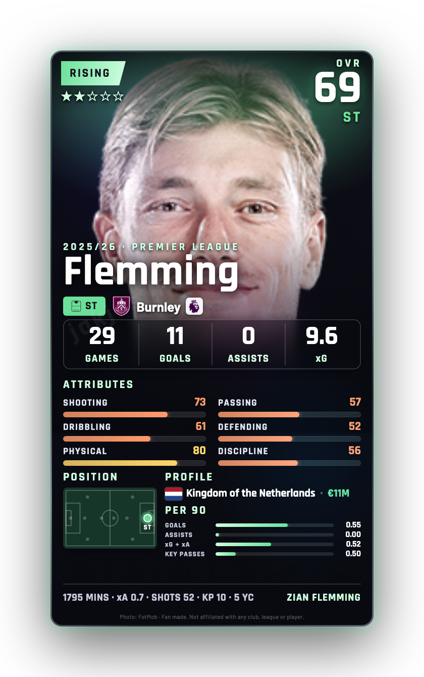 Flemming