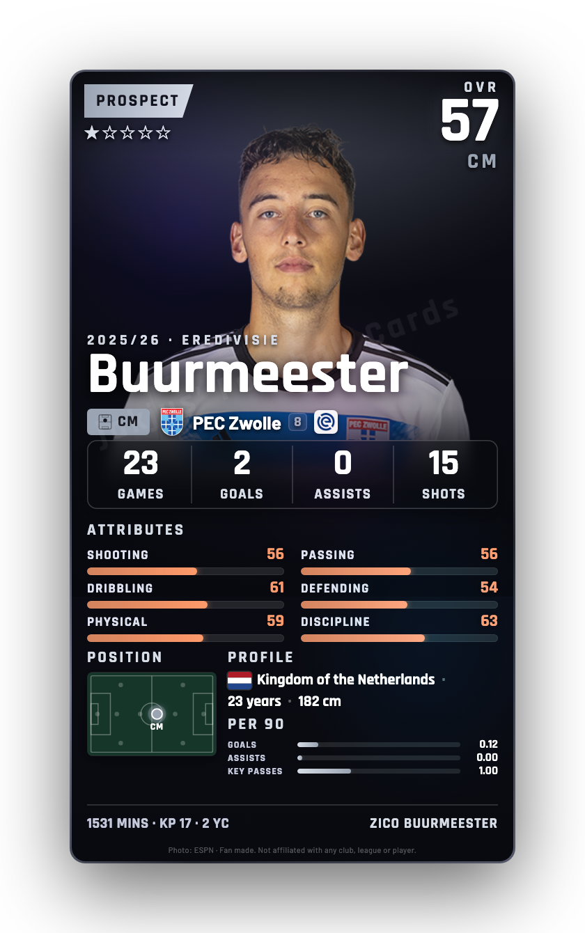 Buurmeester