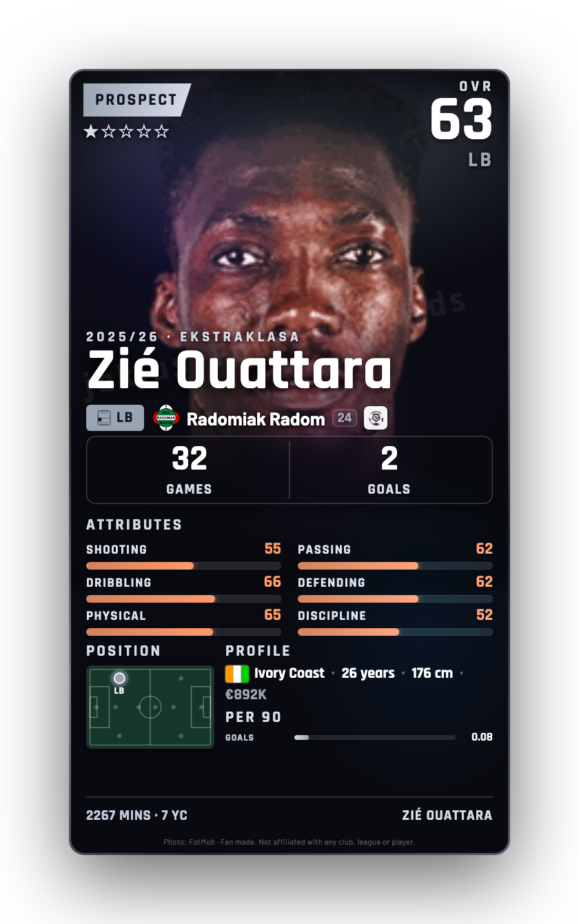 Zié Ouattara