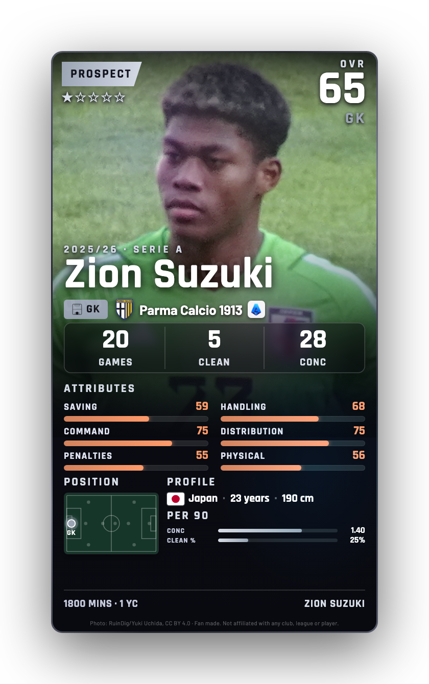 Zion Suzuki