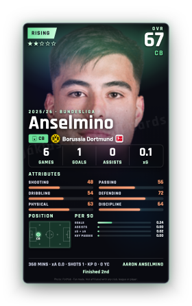 Anselmino
