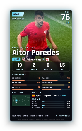 Aitor Paredes