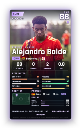 Alejandro Balde