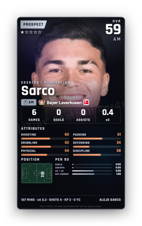 Sarco