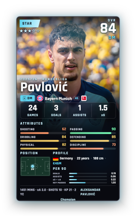 Pavlović